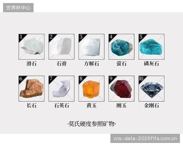 不同厂商、不同协会对莫氏硬度的激光扫描方法各执一词，冲击弹性变形系数的计算公式缺乏统一，市场亟待监管介入